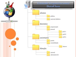 Aula de Redes para concursos