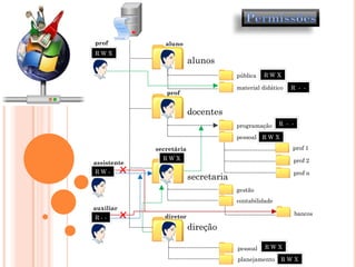 Aula de Redes para concursos