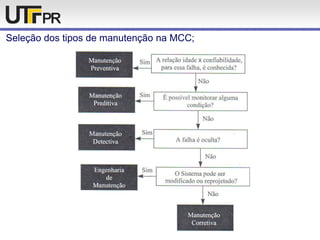 Seleção dos tipos de manutenção na MCC;
 