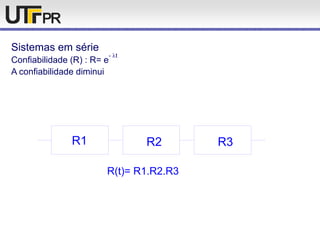 Sistemas em série
Confiabilidade (R) : R= e
- t
A confiabilidade diminui
R2R1
R(t)= R1.R2.R3
R3
 