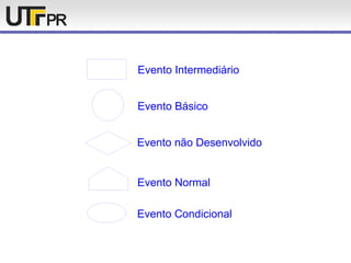 Evento Intermediário
Evento Básico
Evento não Desenvolvido
Evento Normal
Evento Condicional
 