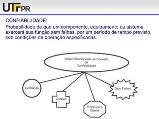 CONFIABILIDADE:
Probabilidade de que um componente, equipamento ou sistema
exercerá sua função sem falhas, por um período de tempo previsto,
sob condições de operação especificadas.
 