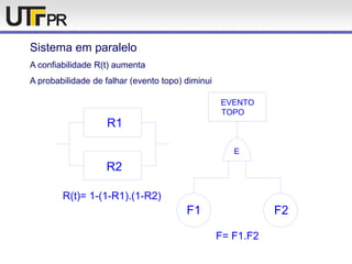 Sistema em paralelo
A confiabilidade R(t) aumenta
A probabilidade de falhar (evento topo) diminui
R1
F2F1
R2
E
EVENTO
TOPO
R(t)= 1-(1-R1).(1-R2)
F= F1.F2
 