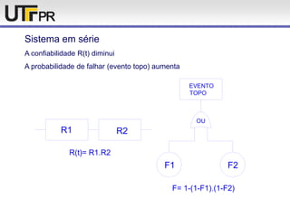 Sistema em série
A confiabilidade R(t) diminui
A probabilidade de falhar (evento topo) aumenta
F2F1
F= 1-(1-F1).(1-F2)
R(t)= R1.R2
R1 R2
OU
EVENTO
TOPO
 