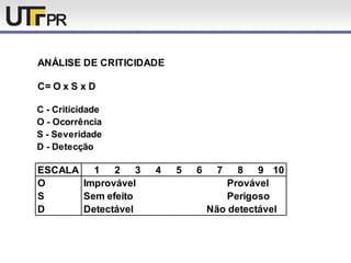 ANÁLISE DE CRITICIDADE
C= O x S x D
C - Criticidade
O - Ocorrência
S - Severidade
D - Detecção
ESCALA 1 2 3 4 5 6 7 8 9 10
O Improvável Provável
S Sem efeito Perigoso
D Detectável Não detectável
 