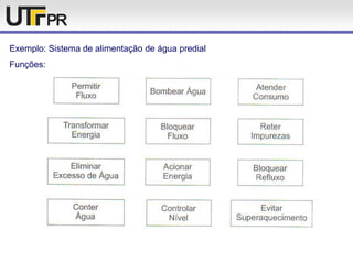 Exemplo: Sistema de alimentação de água predial
Funções:
 