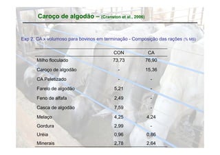 Caroço de algodão – (Cranston et al., 2006)


Exp 2. CA x volumoso para bovinos em terminação - Composição das rações (% MS)

                                         CON            CA
       Milho floculado                   73,73
                                         73 73         76,90
                                                       76 90

       Caroço de algodão                   -           15,36

       CA P l ti d
          Peletizado                       -             -

       Farelo de algodão                 5,21            -

       Feno de alfafa                    2,49            -

       Casca de algodão                  7,59            -

       Melaço                            4,25           4,24
       Gordura                           2,99            -
       Uréia                             0,96           0,86
       Minerais                          2,78           2,64
 