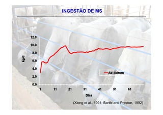 INGESTÃO DE MS




   (Xiong et al., 1991; Bartle and Preston, 1992)
 