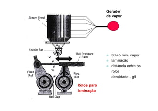 Gerador
             de vapor
                  p




                30-45 min vapor
                       min.
                laminação
                distância entre os
                 rolos
                 densidade - g/l

Rolos para
laminação
 