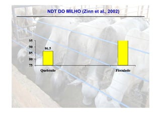 NDT DO MILHO (Zinn et al., 2002)
 