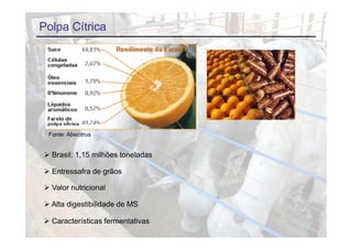 Polpa Cítrica




 Fonte: Abecitrus


 B il 1 15 milhões t
  Brasil: 1,15 ilhõ toneladas
                        l d

 Entressafra de grãos

 Valor nutricional

 Alta digestibilidade de MS

 Características fermentativas
 