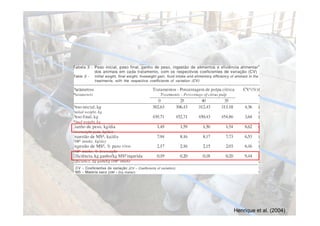 Henrique et al. (2004)
 