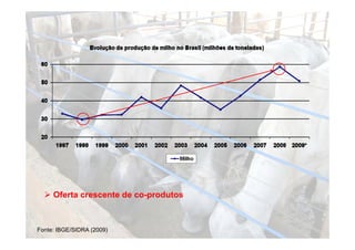  Oferta crescente de co-produtos



Fonte: IBGE/SIDRA (2009)
 