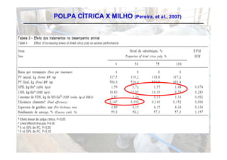 POLPA CÍTRICA X MILHO (Pereira, et al., 2007)
 