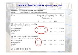 POLPA CÍTRICA X MILHO (Pereira, et al., 2007)
 
