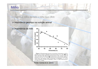 Milho

 Genótipo: milho dentado x milho duro (flint)

 Importância genótipo na nutrição animal

 Importância de métodos mais intensos de processamento




                       Fonte: Correa et al. (2002)
 