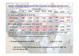 Valores de energia líquida observada e esperada das rações experimentais
                                                Tratamentos1
     Variáveis               M           MPC          MFUG         PFUG        PFSG        Média       EPM2             P3
                 ração,
 EL observada da ração Mcal/ kg de MS
   Manutenção              1,99          1,98          1,91         2,01        1,89        1,96        0,036       0,14

   Ganho                   1,34
                            ,            1,33
                                          ,            1,27
                                                        ,           1,35
                                                                     ,          1,25
                                                                                 ,          1,31        0,032
                                                                                                         ,          0,15

 EL da ração, observado/esperado, Mcal/ kg de MS
   Manutenção             0,92b         1,00ab         0,93b        1,08a      1,01ab       0,99        0,019       <0,01

   Ganho                  1,04c         1,14bc        1,05bc        1,29a      1,17ab       1,14        0,028       <0,01
1Tratamentos:    M = milho; MPC = milho e polpa cítrica; MFUG = milho e farelo úmido de glúten de milho; PFUG = polpa
cítrica e farelo úmido de glúten de milho; PFSG = polpa cítrica e farelo seco de g
                          g              ;         p p                           glúten de milho
2 Erro padrão da média
ab Médias seguidas de letras diferentes na mesma linha diferiram entre si (P<0,05)




    Energia Metabolizável do MMF                                                  (ZINN et al., 2002)


         • EM da PC foi de 2,66 Mcal/kg de MS estimando se a EM do MMF de
                           2 66            MS, estimando-se
         2,42 Mcal/kg de MS
 