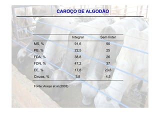 CAROÇO DE ALGODÃO




                             Integral   Sem línter
MS,
MS %                          91,6
                              91 6         90
PB, %                         22,5         25
FDA,
FDA %                         38,8
                              38 8         26
FDN, %                        47,2         37
EE,
EE %                          17,8
                              17 8        23,8
                                          23 8
Cinzas, %                      3,8         4,5

Fonte: Araújo et al.(2003)
 