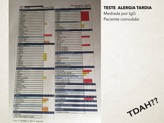 TESTE ALERGIA TARDIA
Mediada por IgG
Paciente convulsão
TDAH??
 