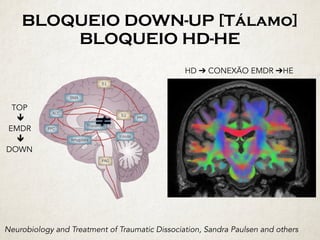 BLOQUEIO DOWN-UP [Tálamo] 
BLOQUEIO HD-HE
HD ➔ CONEXÃO EMDR ➔HE
TOP
	ê	
EMDR
	ê	
DOWN
Neurobiology and Treatment of Traumatic Dissociation, Sandra Paulsen and others
 
