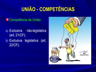 UNIÃO - COMPETÊNCIAS
Competência da União:
a) Exclusiva

não-legislativa

(art. 21/CF);
b) Exclusiva legislativa (art.
22/CF);

 