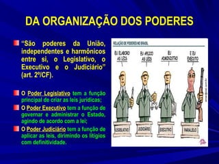 DA ORGANIZAÇÃO DOS PODERES
“São poderes da União,
independentes e harmônicos
entre si, o Legislativo, o
Executivo e o Judiciário”
(art. 2º/CF).
O Poder Legislativo tem a função
principal de criar as leis jurídicas;
O Poder Executivo tem a função de
governar e administrar o Estado,
agindo de acordo com a lei;
O Poder Judiciário tem a função de
aplicar as leis, dirimindo os litígios
com definitividade.

 