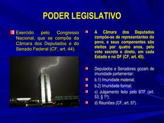 PODER LEGISLATIVO
Exercido
pelo
Congresso
Nacional, que se compõe da
Câmara dos Deputados e do
Senado Federal (CF, art. 44).

A Câmara dos Deputados
compõe-se de representantes do
povo, e seus componentes são
eleitos por quatro anos, pelo
voto secreto e direto, em cada
Estado e no DF (CF, art. 45).
Deputados e Senadores gozam de
imunidade parlamentar:
b.1) Imunidade material;
b.2) Imunidade formal;
c) Julgamento feito pelo STF (art.
53, § 1º);
d) Reuniões (CF, art. 57).

 