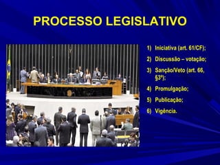 PROCESSO LEGISLATIVO
1) Iniciativa (art. 61/CF);
2) Discussão – votação;
3) Sanção/Veto (art. 66,
§3º);
4) Promulgação;
5) Publicação;
6) Vigência.

 
