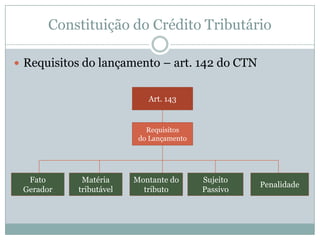 Direito é linguagem – “eventos” somente se tornam “fatos jurídicos” quando vertidos em linguagem competente.Constituição do Crédito TributárioCumprimento espontâneo de uma obrigação – usualmente  não exige aplicação do Direito.