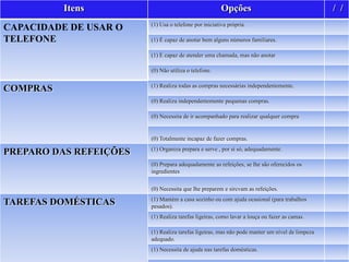 Itens
CAPACIDADE DE USAR O
TELEFONE

Opções
(1) Usa o telefone por iniciativa própria.
(1) É capaz de anotar bem alguns números familiares.

(1) É capaz de atender uma chamada, mas não anotar
(0) Não utiliza o telefone.

COMPRAS

(1) Realiza todas as compras necessárias independentemente.
(0) Realiza independentemente pequenas compras.

(0) Necessita de ir acompanhado para realizar qualquer compra

(0) Totalmente incapaz de fazer compras.

PREPARO DAS REFEIÇÕES

(1) Organiza prepara e serve , por si só, adequadamente.
(0) Prepara adequadamente as refeições, se lhe são oferecidos os
ingredientes
(0) Necessita que lhe preparem e sircvam as refeições.

TAREFAS DOMÉSTICAS

(1) Mantém a casa sozinho ou com ajuda ocasional (para trabalhos
pesados).
(1) Realiza tarefas ligeiras, como lavar a louça ou fazer as camas.
(1) Realiza tarefas ligeiras, mas não pode manter um nível de limpeza
adequado.
(1) Necessita de ajuda nas tarefas domésticas.

/ /

 