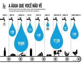 CONSUMO - EDUCAÇÃO AMBIENTAL