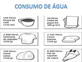 CONSUMO - EDUCAÇÃO AMBIENTAL