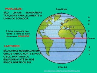 LATITUDES: SÃO LINHAS IMAGINÁRIAS TRAÇADAS PARALELAMENTE A LINHA DO EQUADOR. SÃO LINHAS NUMERADAS EM GRAUS PARA O NORTE E PARA O SUL, PARTINDO DO EQUADOR 0º ATÉ 90º NOS PÓLOS, NORTE OU SUL. www.devonian.ualberta.ca/ pwatch/latlong.htm PARALELOS: Pólo Norte Pólo Sul N O R T E S U L Equador A linha imaginária que “corta” a Terra ao meio, chamamos  EQUADOR. 
