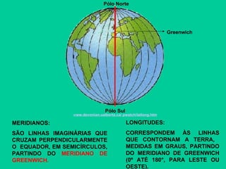 MERIDIANOS: SÃO LINHAS IMAGINÁRIAS QUE CRUZAM PERPENDICULARMENTE O  EQUADOR, EM SEMICÍRCULOS, PARTINDO DO  MERIDIANO DE GREENWICH.   LONGITUDES: CORRESPONDEM ÀS LINHAS QUE CONTORNAM A TERRA,  MEDIDAS EM GRAUS, PARTINDO DO MERIDIANO DE GREENWICH (0º ATÉ 180°, PARA LESTE OU OESTE). w ww.devonian.ualberta.ca/ pwatch/latlong.htm Pólo Norte Pólo Sul Greenwich 
