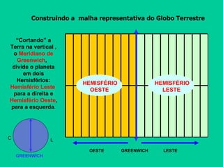 GREENWICH Construindo a  malha representativa do Globo Terrestre “ Cortando” a Terra na vertical , o  Meridiano de Greenwich ,  divide o planeta em dois Hemisférios:  Hemisfério Leste   para a direita e  Hemisfério Oeste , para a esquerda . L O LESTE OESTE HEMISFÉRIO OESTE   HEMISFÉRIO LESTE   GREENWICH 