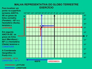 MALHA REPRESENTATIVA DO GLOBO TERRESTRE EXERCÍCIO 180º160º 140º 120º100º 80º 60º 40º 20º  0º 20º  40º  60º 80º100º120º140º160º180º 0º 20º 40º 80º 90º 20º 40º 60º 80º 90º LATITUDE LONGITUDE N   0ESTE EQUADOR GREENWICH Para localizar um ponto na superfície terrestre ANOTA-SE os graus da linha vermelha (Paralelo) - 40º e o Hemisfério (Norte), teremos a   LATITUDE A Em seguida  ANOTA-SE  os  graus da linha  azul (Meridiano) - 80º e o Hemisfério (Oeste) teremos a   LONGITUDE 60º A Coordenada Geográfica do Ponto A é: LATITUDE-> 40º N LONGITUDE-> 80º O                                                                                                                                                                                                                                                                                                                                                                         
