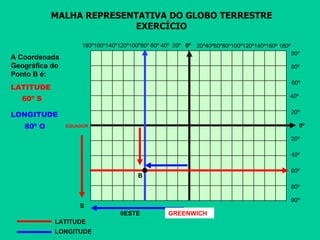 MALHA REPRESENTATIVA DO GLOBO TERRESTRE EXERCÍCIO 180º160º140º120º100º80º 60º 40º  20º  0º 20º40º60º80º100º120º140º160º 180º 0º 20º 40º 80º 90º 20º 40º 60º 80º 90º LATITUDE LONGITUDE 0ESTE EQUADOR GREENWICH B 60º LATITUDE 60º S LONGITUDE 80º O S A Coordenada Geográfica do Ponto B é:                                                                                                                                                                                                                                                                                                                                                                         