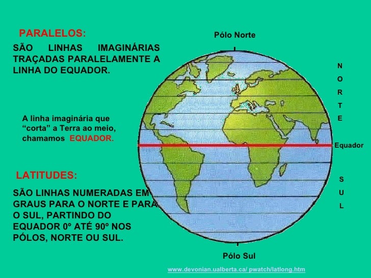 As Linhas Imaginarias Que Circundam A Terra São Chamadas De