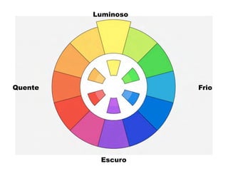 Luminoso

Quente

Frio

Escuro

 