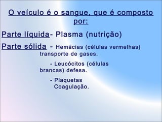 O veículo é o sangue, que é composto
por:
Parte líquida - Plasma (nutrição)
Parte sólida -

Hemácias (células vermelhas)
transporte de gases.
- Leucócitos (células
brancas) defesa.
- Plaquetas
Coagulação.

 