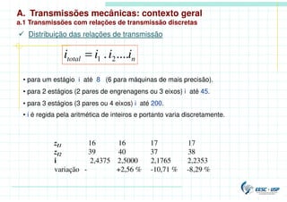 • para um estágio i até 8 (6 para máquinas de mais precisão).
• para 2 estágios (2 pares de engrenagens ou 3 eixos) i até 45.
• para 3 estágios (3 pares ou 4 eixos) i até 200.
• i é regida pela aritmética de inteiros e portanto varia discretamente.
zI1 16 16 17 17
zI2 39 40 37 38
i 2,4375 2,5000 2,1765 2,2353
variação - +2,56 % -10,71 % -8,29 %
n
total i
i
i
i ....
. 2
1
=
 Distribuição das relações de transmissão
A. Transmissões mecânicas: contexto geral
a.1 Transmissões com relações de transmissão discretas
 