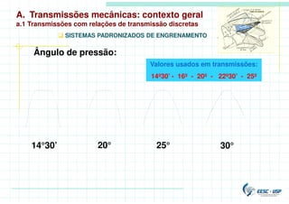 Ângulo de pressão:
14°30’ 20° 25° 30°
Valores usados em transmissões:
14º30’ - 16º - 20º - 22º30’ - 25º
A. Transmissões mecânicas: contexto geral
a.1 Transmissões com relações de transmissão discretas
 SISTEMAS PADRONIZADOS DE ENGRENAMENTO
 