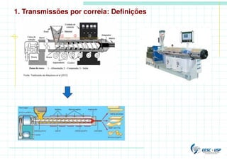 1. Transmissões por correia: Definições
 