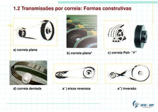1.2 Transmissões por correia: Formas construtivas
c) correia Poli- “V”
a) correia plana
a’ ) eixos reversos a”) inversão
d) correia dentada
b) correia plana*
 