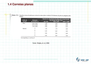 Fonte: Shigley, et. al, 2006
1.4 Correias planas
 