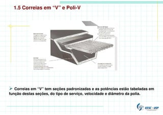  Correias em “V” tem seções padronizadas e as potências estão tabeladas em
função destas seções, do tipo de serviço, velocidade e diâmetro da polia.
1.5 Correias em “V” e Poli-V
 