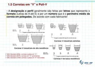 - A designação e perfil geralmente são feitas por letras que representa o
formato (Letras de A até E) e por um número que é o perímetro médio da
correia em polegadas. De acordo com cada fabricante!
1.5 Correias em “V” e Poli-V
 SAE Standard J636c: correias e polias em “V”;
 SAE Standard J637b: correias em “V” automotivas;
 SAE Standard J1459: correias e polias em “V” nervuradas.
 