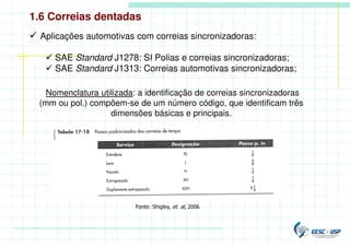  Aplicações automotivas com correias sincronizadoras:
 SAE Standard J1278: SI Polias e correias sincronizadoras;
 SAE Standard J1313: Correias automotivas sincronizadoras;
Nomenclatura utilizada: a identificação de correias sincronizadoras
(mm ou pol.) compõem-se de um número código, que identificam três
dimensões básicas e principais.
1.6 Correias dentadas
Fonte: Shigley, et. al, 2006
 