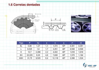 1.6 Correias dentadas
 