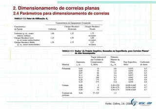 Fonte: Collins, J.A. (2006)
2. Dimensionamento de correias planas
2.4 Parâmetros para dimensionamento de correias
 